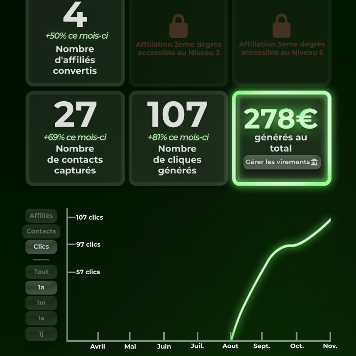 Analytics Dashboard 1