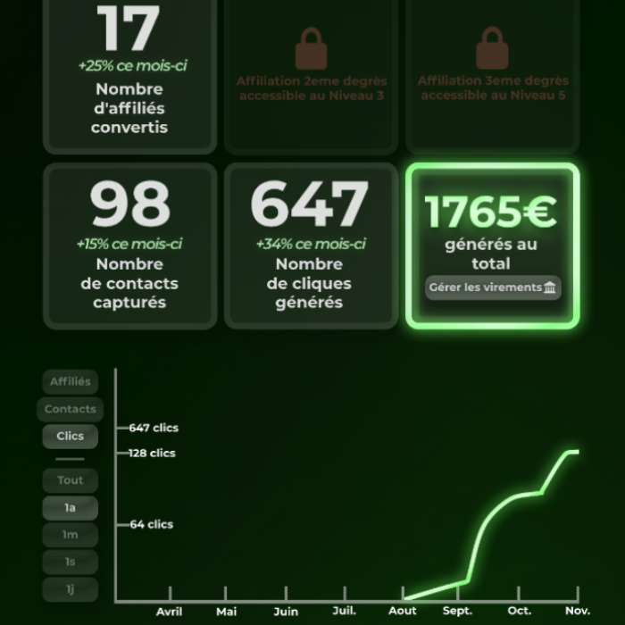 Analytics Dashboard 2