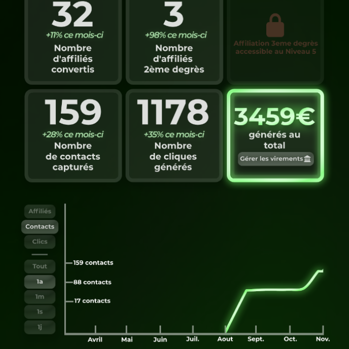 Analytics Dashboard 3