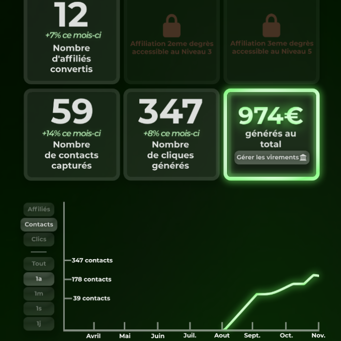 Analytics Dashboard 4